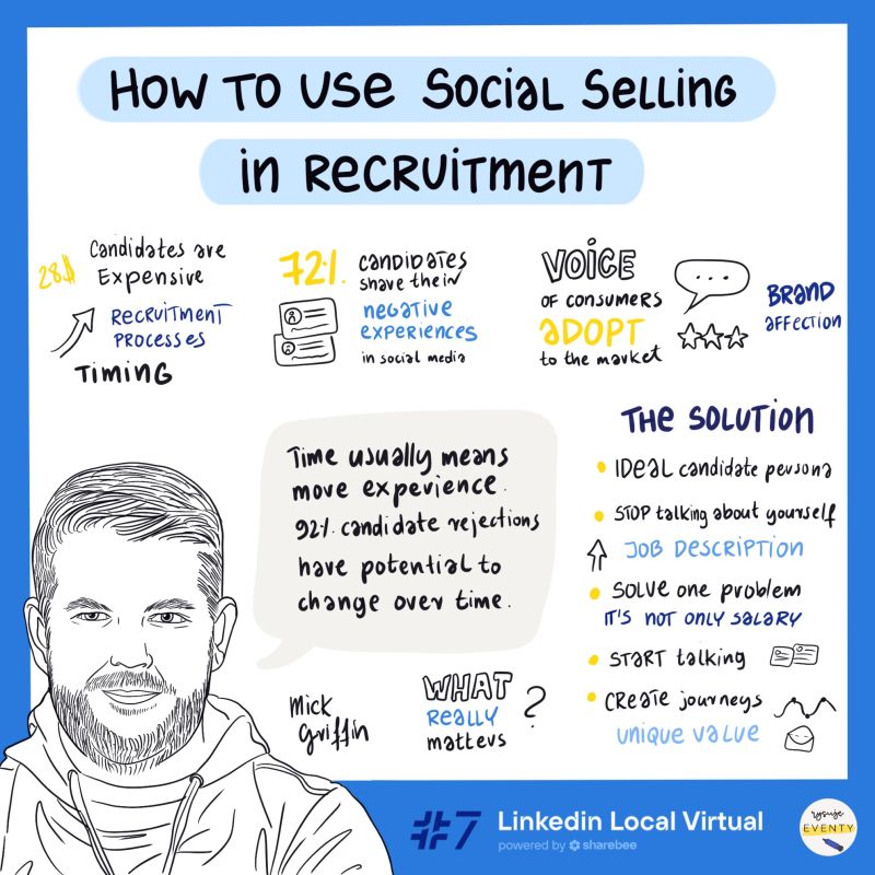 Social Selling recruitment Mick Griffin graphic Sylwia Chmielewska